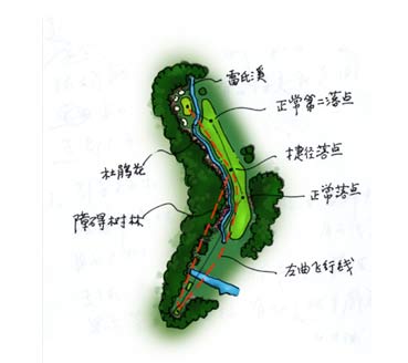 奥古斯塔13号球道攻略